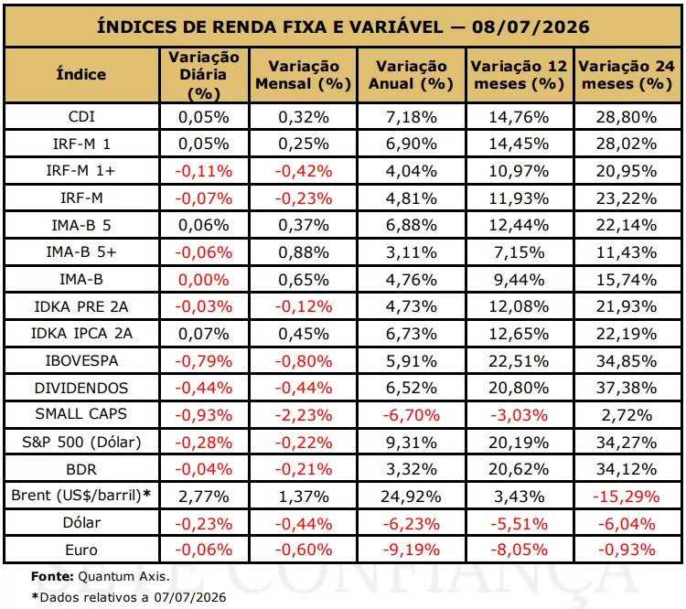 captura de tela 2026 07 09 113014