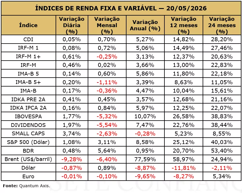 dia 21