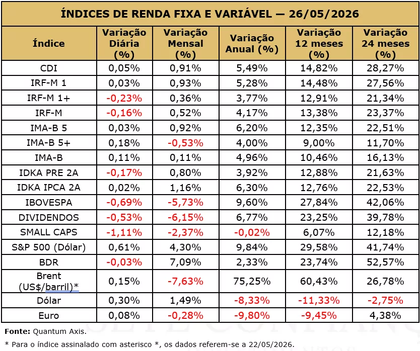 dia 27
