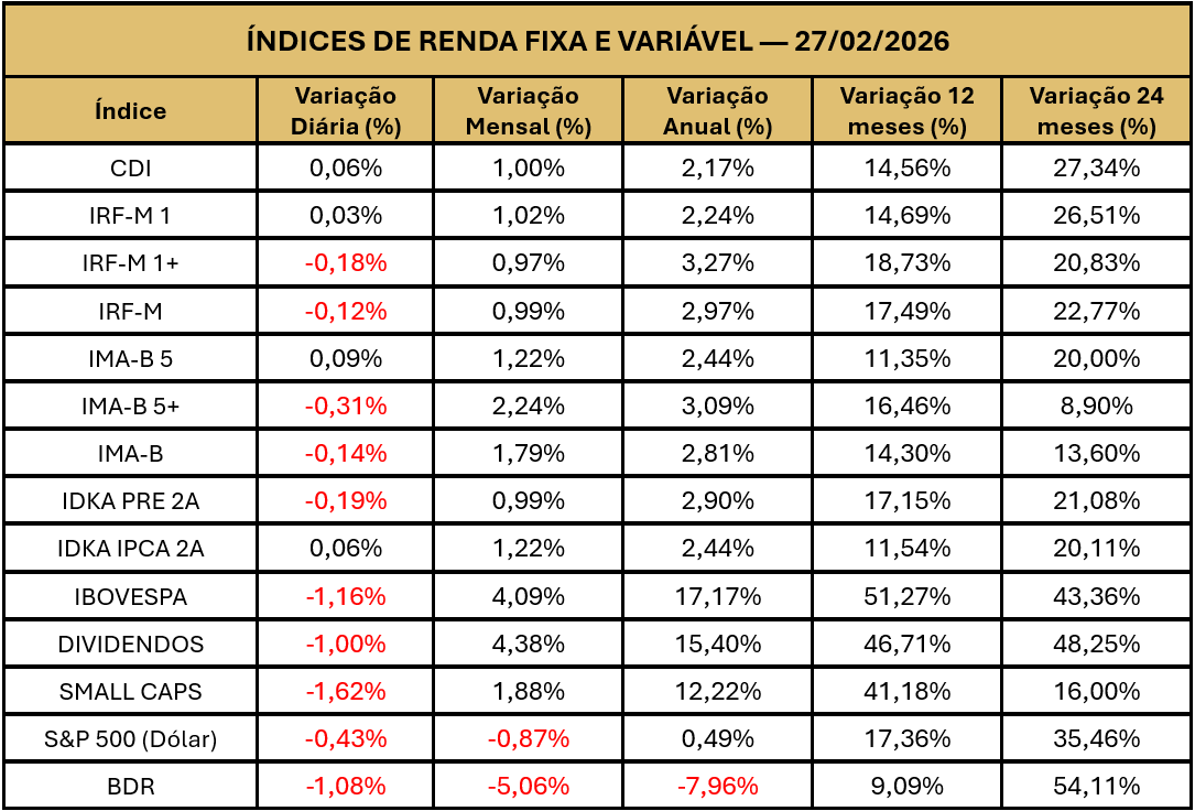 fechamento fevereiro 2026