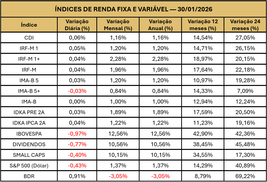 fechamento janeiro 2026