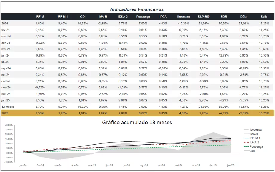 indicadores 01 2025
