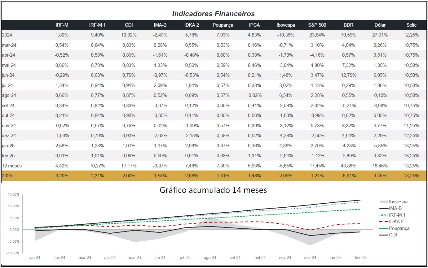 indicadores 02 2025