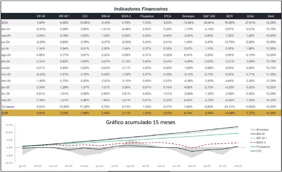indicadores 03 2025