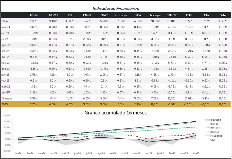 indicadores 04 2025