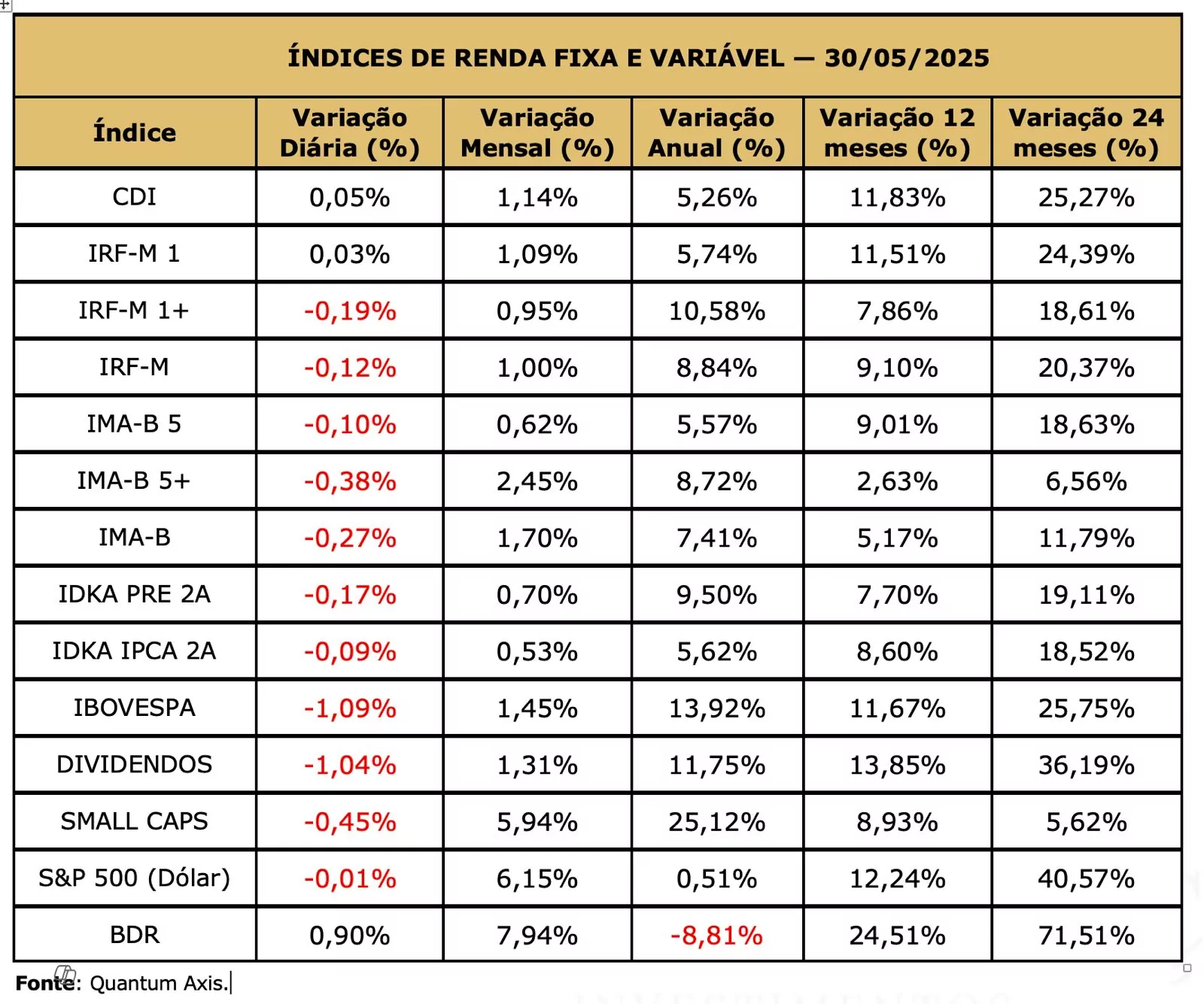 indicadores 05 2025
